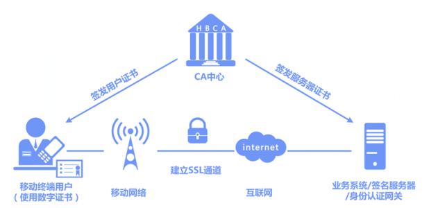 电子招投标